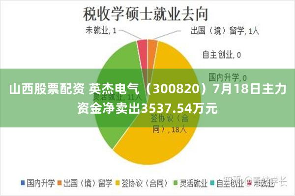 山西股票配资 英杰电气（300820）7月18日主力资金净卖出3537.54万元