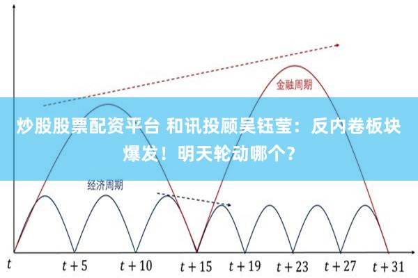 炒股股票配资平台 和讯投顾吴钰莹：反内卷板块爆发！明天轮动哪个？