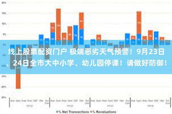 线上股票配资门户 极端恶劣天气预警！9月23日、24日全市大中小学、幼儿园停课！请做好防御！