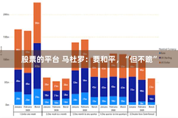股票的平台 马杜罗：要和平，“但不跪”
