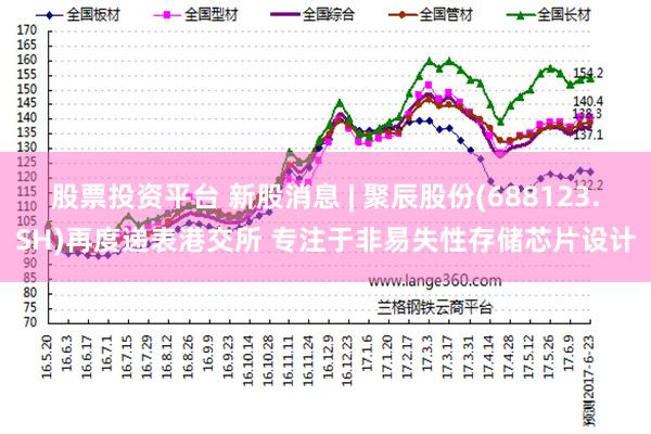 股票投资平台 新股消息 | 聚辰股份(688123.SH)再度递表港交所 专注于非易失性存储芯片设计