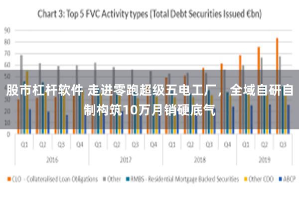 股市杠杆软件 走进零跑超级五电工厂，全域自研自制构筑10万月销硬底气