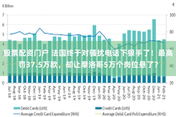 股票配资门户 法国终于对骚扰电话下狠手了！最高罚37.5万欧，却让摩洛哥5万个岗位悬了？