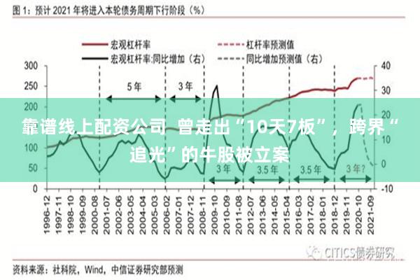 靠谱线上配资公司  曾走出“10天7板”，跨界“追光”的牛股被立案