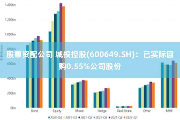 股票资配公司 城投控股(600649.SH)：已实际回购0.55%公司股份