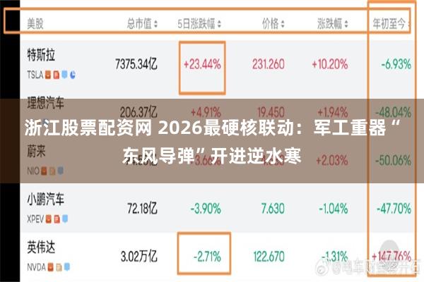 浙江股票配资网 2026最硬核联动：军工重器“东风导弹”开进逆水寒