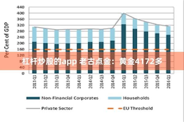 杠杆炒股的app 老古点金：黄金4172多