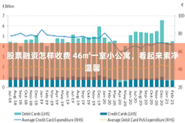 股票融资怎样收费 46㎡一室小公寓，看起来素净温馨